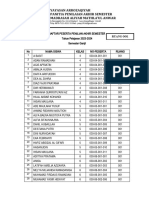 Daftar Peserta MA