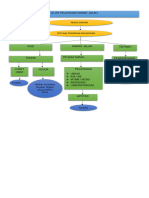 Diagram Alur Pelayanan Rawat Jalan