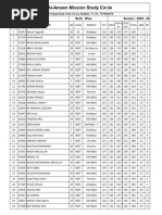 PT - 04 Rank Wise Result 2023-24