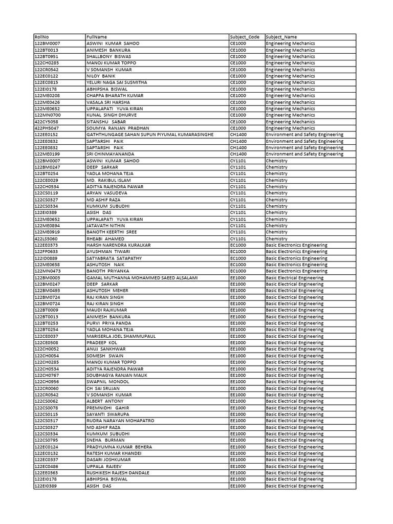 Student Enrollment List by Subject | PDF | Physical Sciences | Engineering
