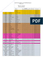 OFM Junior Scores