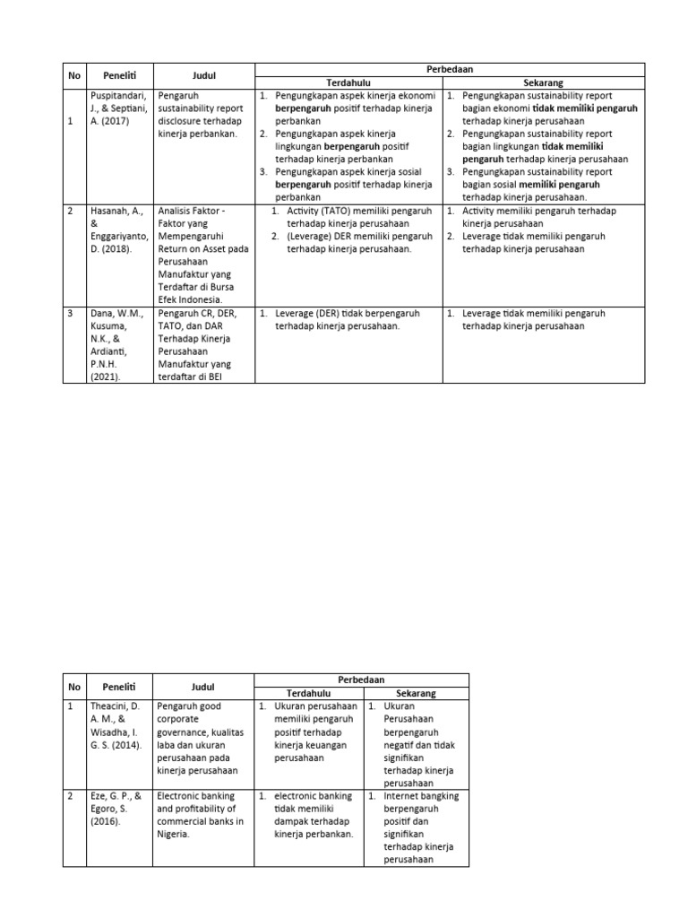 Perbedaan penelitian terdahulu pdf