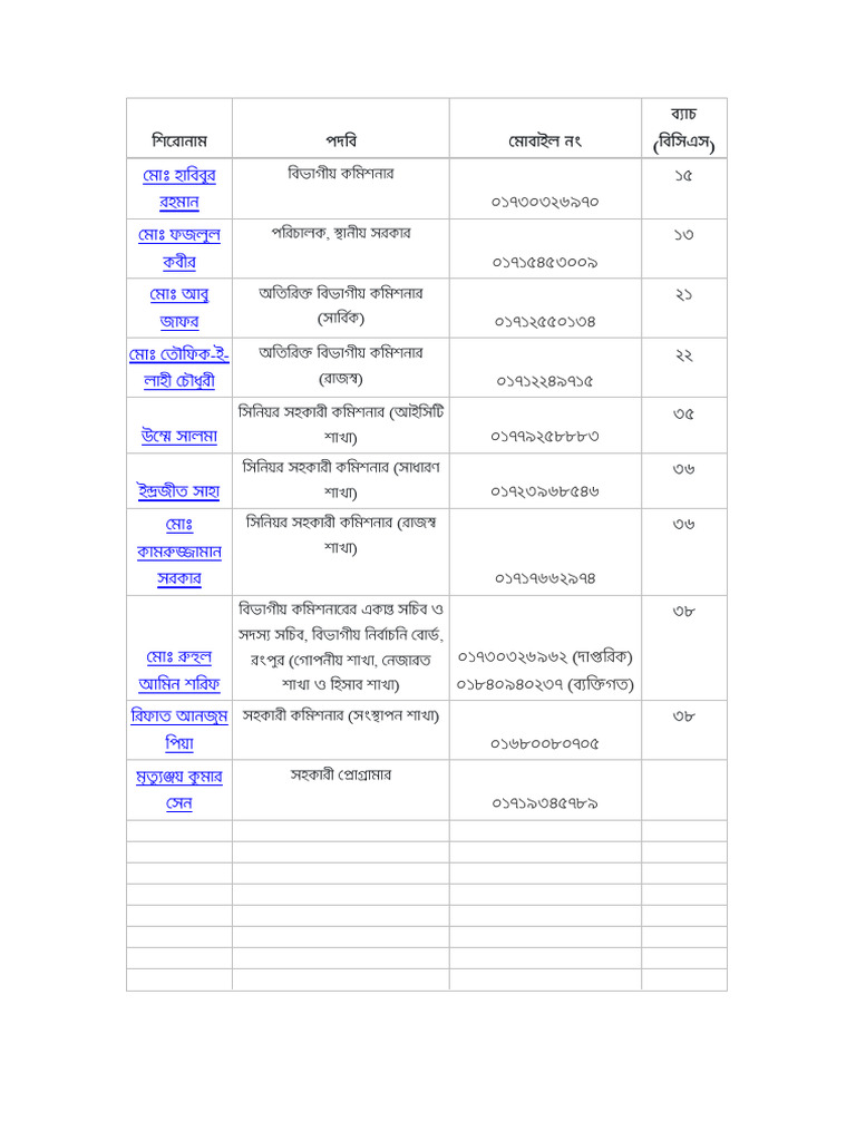 Rongpur | PDF
