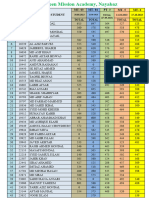 MT 3 TO MT 6 RESULT AAMANayabaz