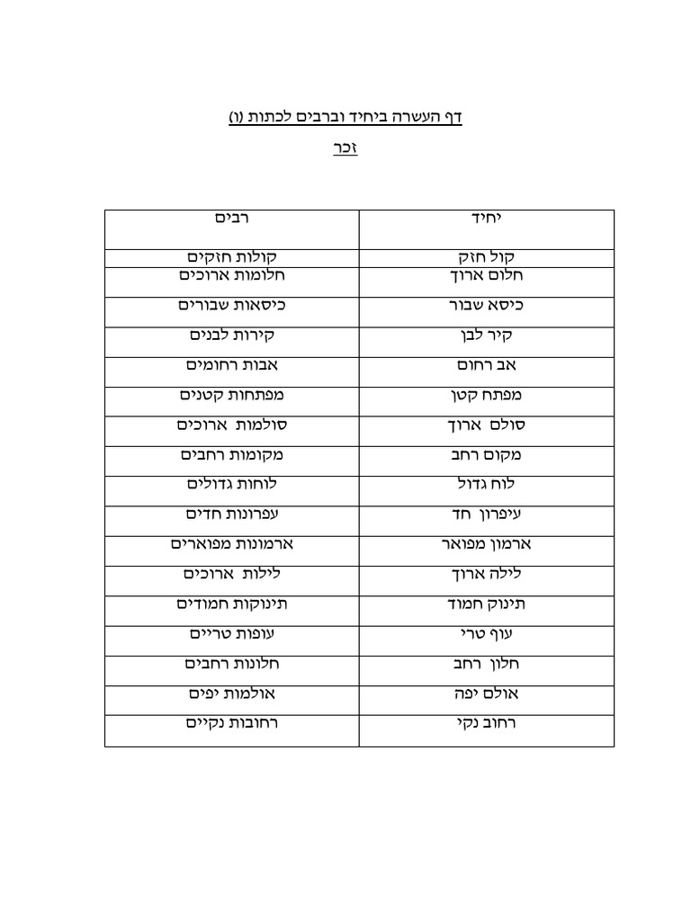 דף עבודה בהבנת הנקרא יחיד רבים כיתה ו | PDF