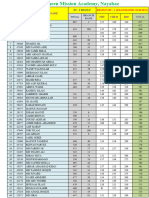 Result MT - 1 Exam Dated - 02.08.2023