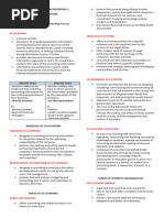 Financial Accounting