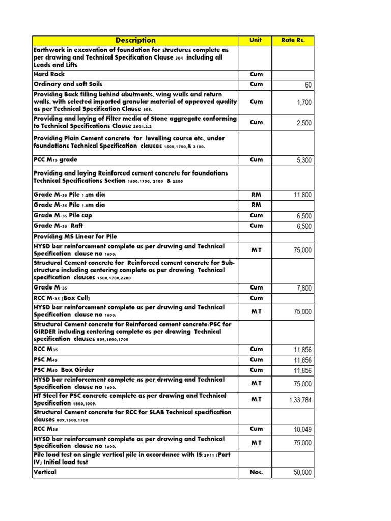 Rates PDF Concrete Deep Foundation