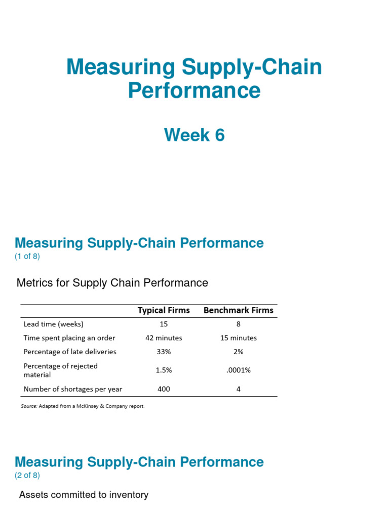 Supply Chain Performance Metrics Analysis | PDF | Inventory | Supply Chain