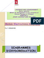Diagramme E-pH