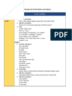 End of Term 1 - Summary of Knowledge and Skills