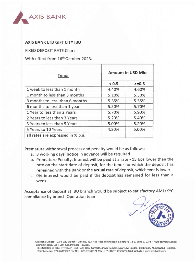 FD Rate Chart 14th Aug 2023 | PDF