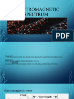 Electromagnetic Spectrum 20232024