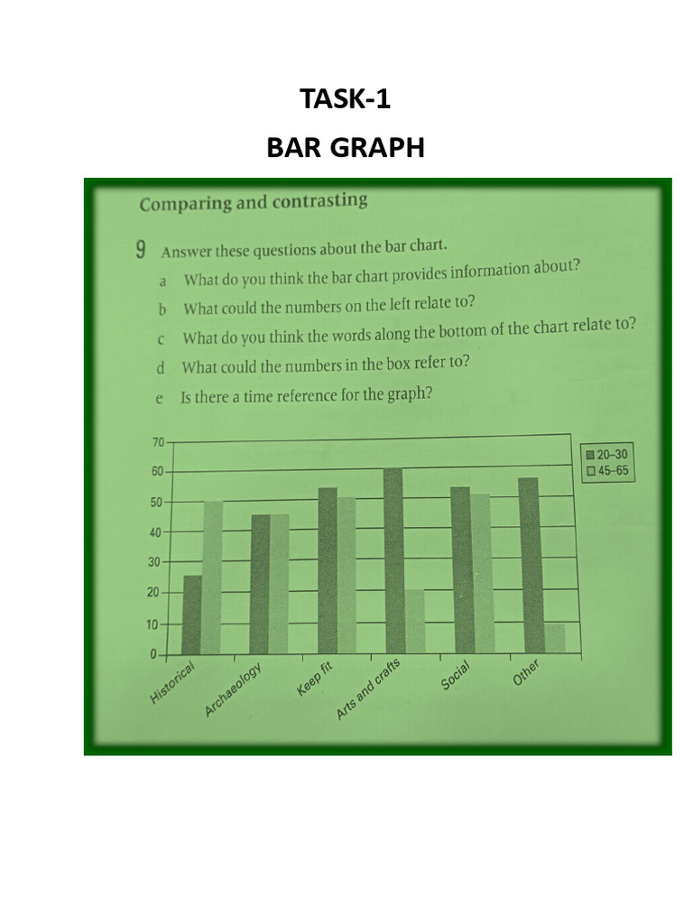 Writing Task 1 Bar Graph | PDF