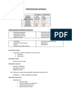 Hipertensiunea Arteriala