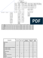 Hay Guide Chart Profile Method of Job Evaluation | PDF | Innovation ...