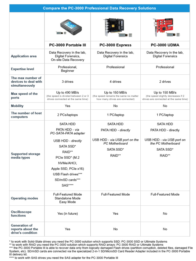 PC-3000 Data Recovery Solutions Overview | PDF | Solid State Drive ...