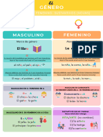 Infografía-El Género. MDRuizPalao