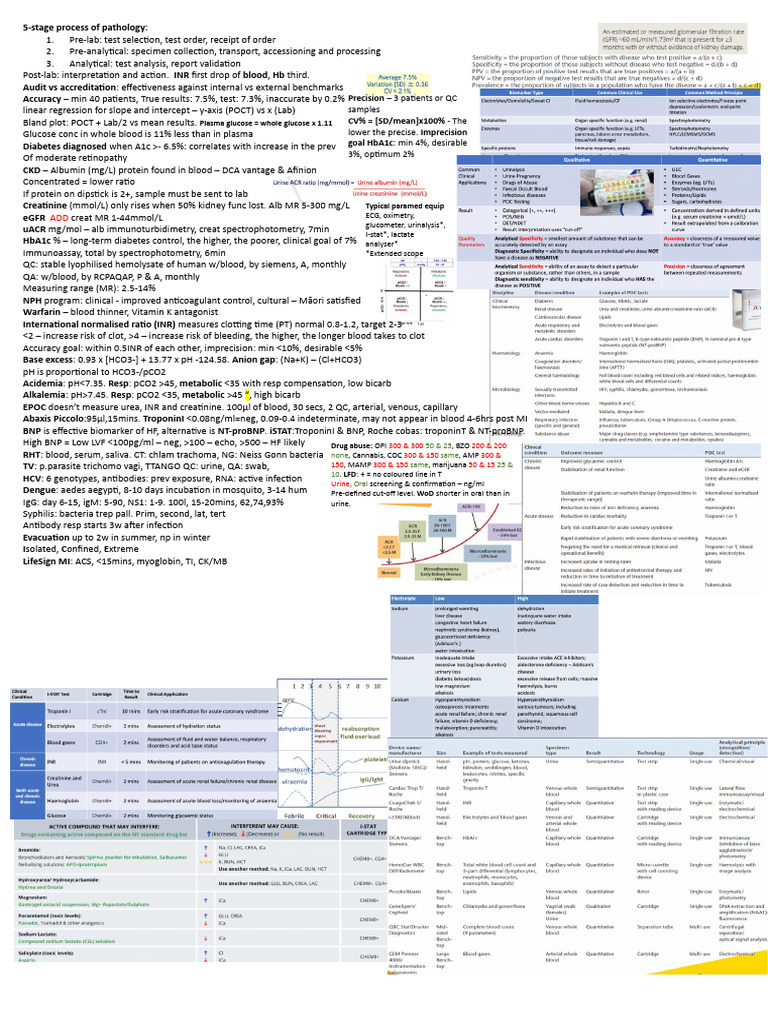 POCT Cheat Sheet | PDF | Glycated Hemoglobin | Medical Specialties