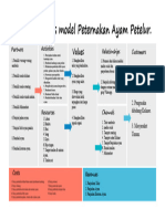 Canvas Business Model Rezki Wahyudi