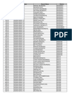 BEFTN Bank Branch Routing Numbers-Appendix II