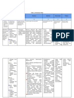 LK 2.2 Penentuan Solusi