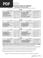 BS Chemistry Curriculum Revised and Updated 14 July 2019 Signed Signed