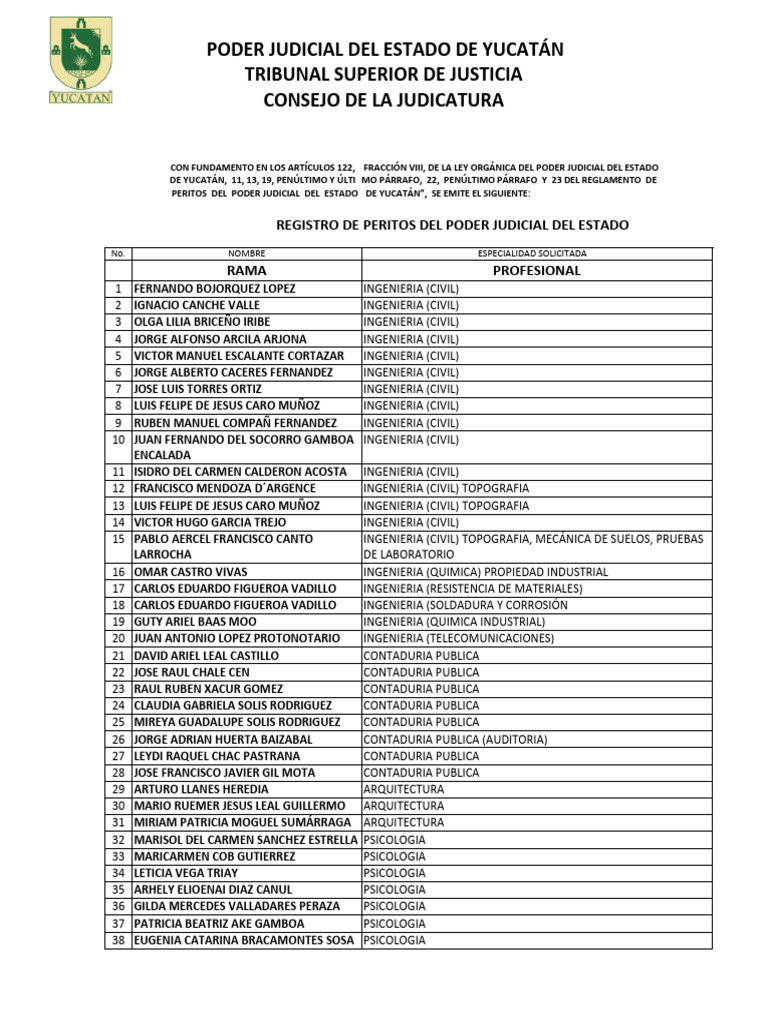 registro-peritos-pdf-separaci-n-de-poderes-ley-constitucional