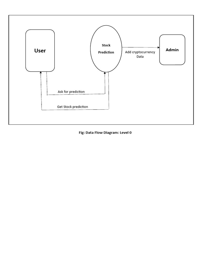DAta Flow Diagram | PDF