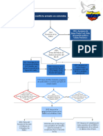 Conflicto Armado