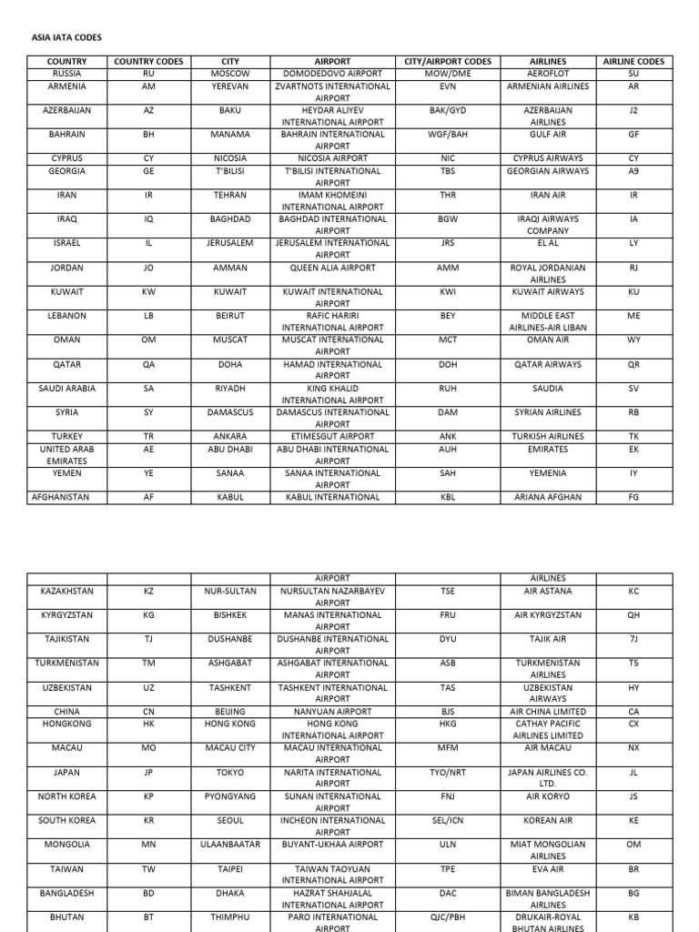 Asia IATA Airport and Country Codes | PDF | Transport Companies | Civil ...