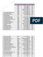 Pembagian Kelas 1 Edt