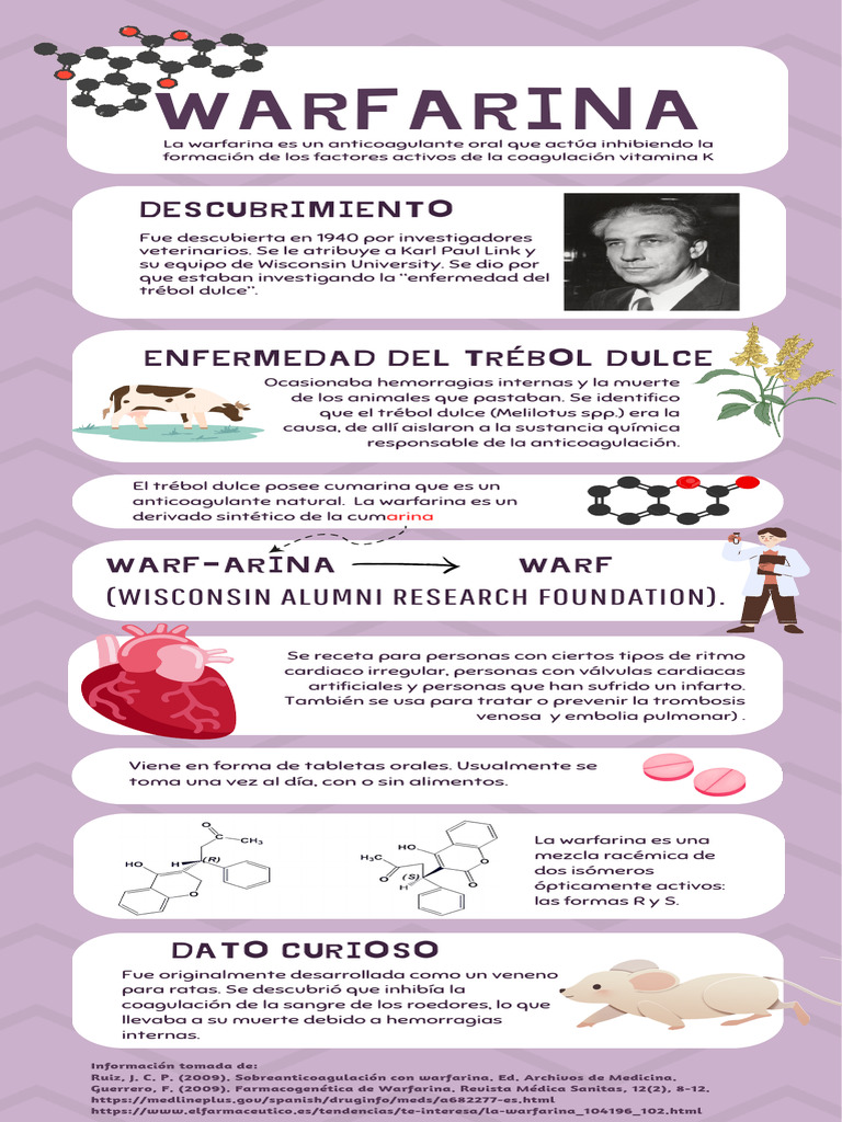 Warfarina: Anticoagulante y su Historia | PDF