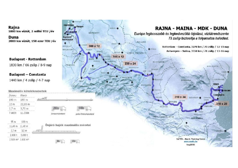 Duna Rajna | PDF