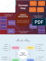 Concept Map