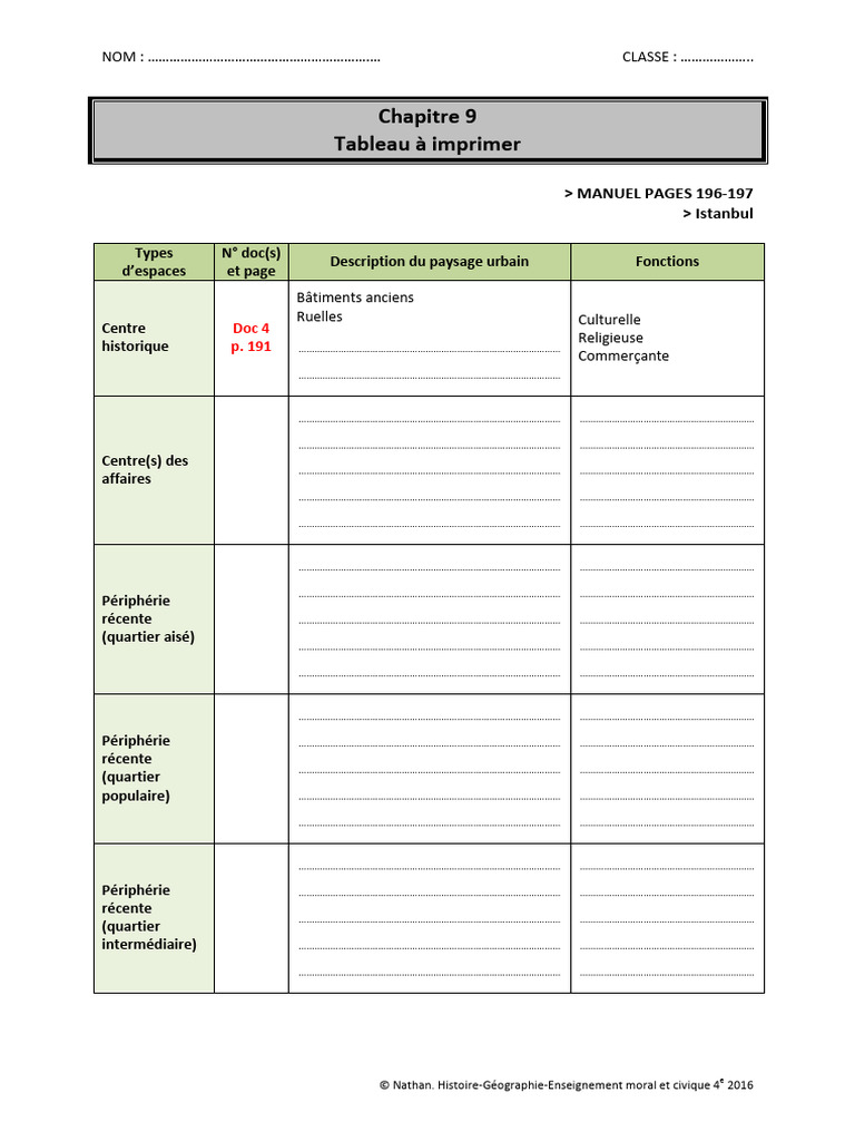 Ch09 196 Tableau | PDF