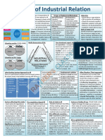 Industrial Relations - Synopsis