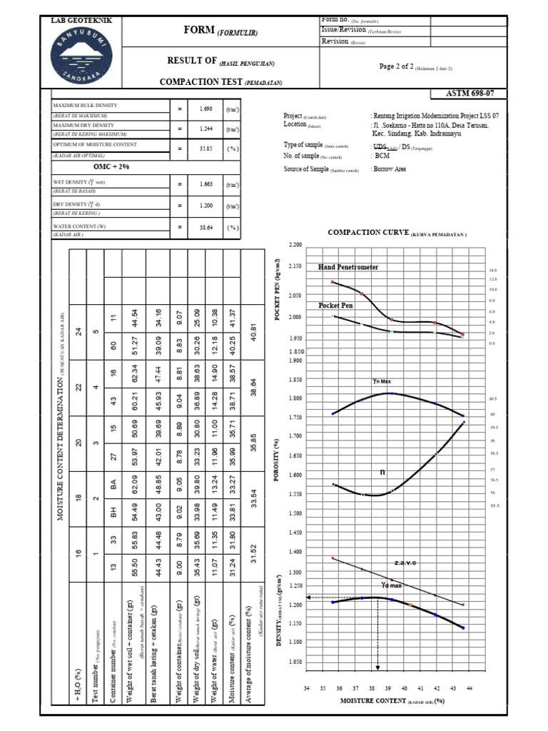 Result of compaction test lab geoteknik formulir download free pdf