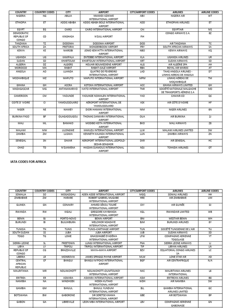 IATA Airport Codes in Africa | PDF | Airlines | Transport Companies