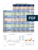 Resumen de Ventas