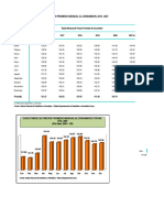 Cap 22 - Precios - 2021