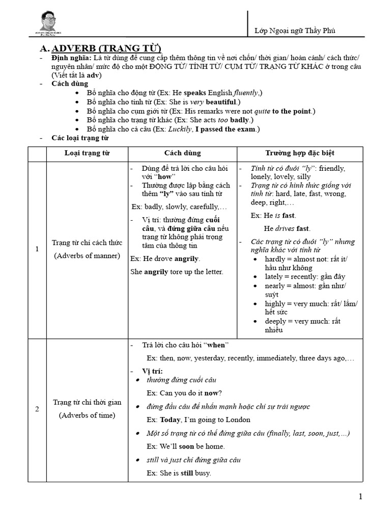 ADVERBS | PDF