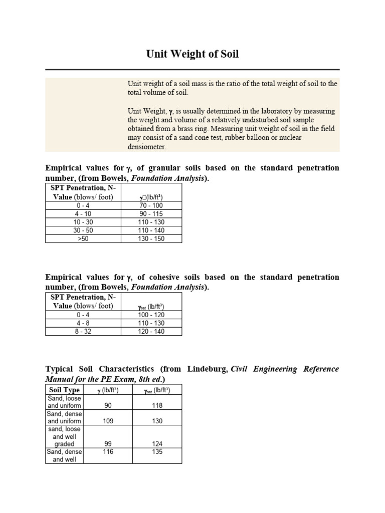 unit-weight-of-soil-pdf-silt-clay