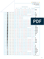 Tide Times and Charts For Port Ghalib, Oct