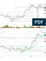 3 Special Price Action