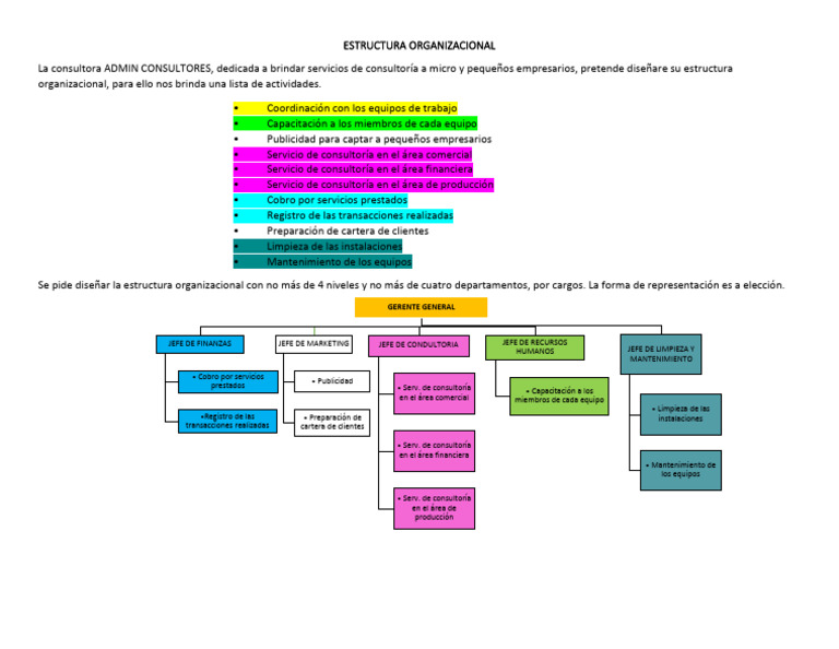 Estructura Organizacional de ADMIN CONSULTORES | PDF | Economias | Business