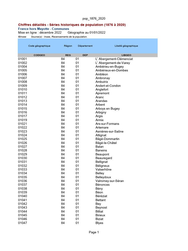 Population en France (1876-2020) | PDF
