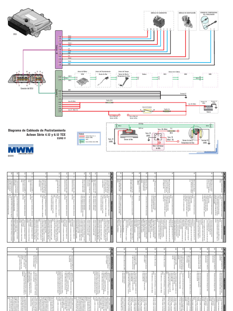 Wiring Diagram ITEC DCUS Diagrama MWM | Descargar gratis PDF