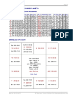 STD Charts