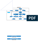 Organigrama SST - POWER